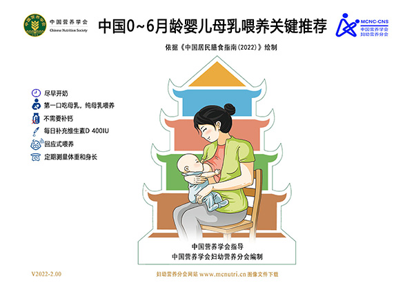 6月齡內(nèi)嬰兒母乳喂養(yǎng)指南關(guān)鍵推薦示意圖-v2022-低分辨率-600像素寬度-適合網(wǎng)站用圖.jpg 6月齡內(nèi)嬰兒母乳喂養(yǎng)指南關(guān)鍵推薦示意圖-v2022-低分辨率-600像素寬度-適合網(wǎng)站用圖.jpg
