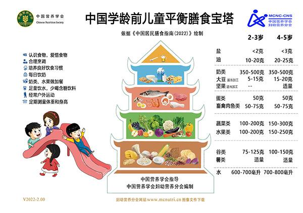 學(xué)齡前兒童平衡膳食寶塔-v2022-低分辨率-600像素寬度-適合網(wǎng)站用圖.jpg 學(xué)齡前兒童平衡膳食寶塔-v2022-低分辨率-600像素寬度-適合網(wǎng)站用圖.jpg
