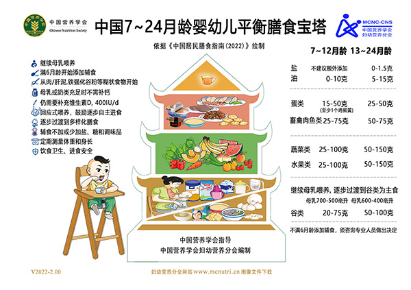 7-24月齡嬰幼兒平衡膳食寶塔-v2022-低分辨率-600像素寬度-適合網(wǎng)站用圖.jpg 7-24月齡嬰幼兒平衡膳食寶塔-v2022-低分辨率-600像素寬度-適合網(wǎng)站用圖.jpg